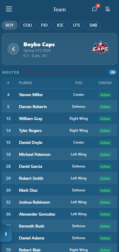 Hockey team roster